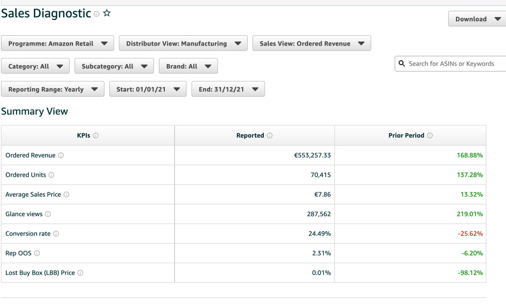 Amazon Case Study