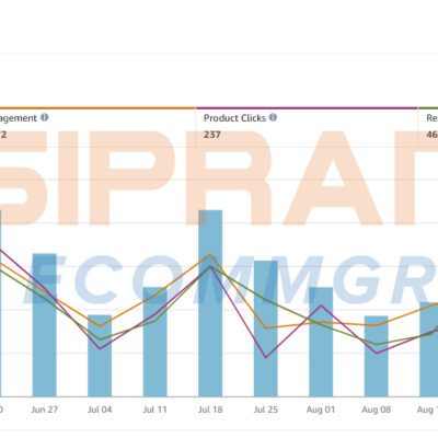 Sipransh Ecommgrowth - Amazon Posts Publisher