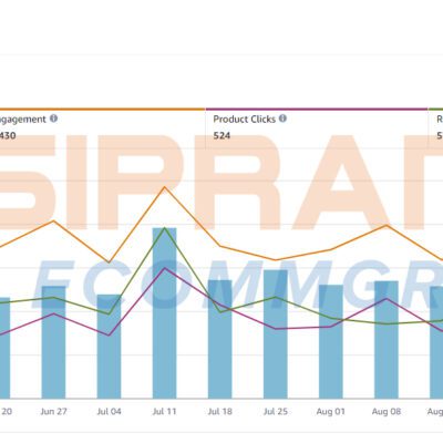 Sipransh Ecommgrowth - Amazon-Posts-Publisher