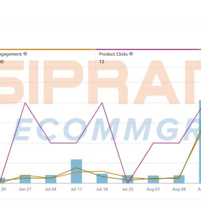 Sipransh Ecommgrowth - Amazon Posts Publisher