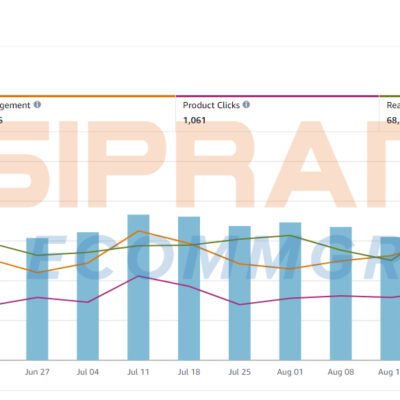 Sipransh Ecommgrowth - Amazon Posts Publisher