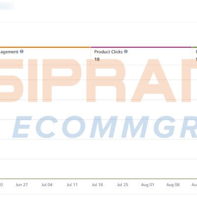 Sipransh Ecommgrowth - Amazon Posts Publisher