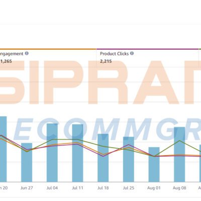 Sipransh Ecommgrowth - Amazon Posts Publisher